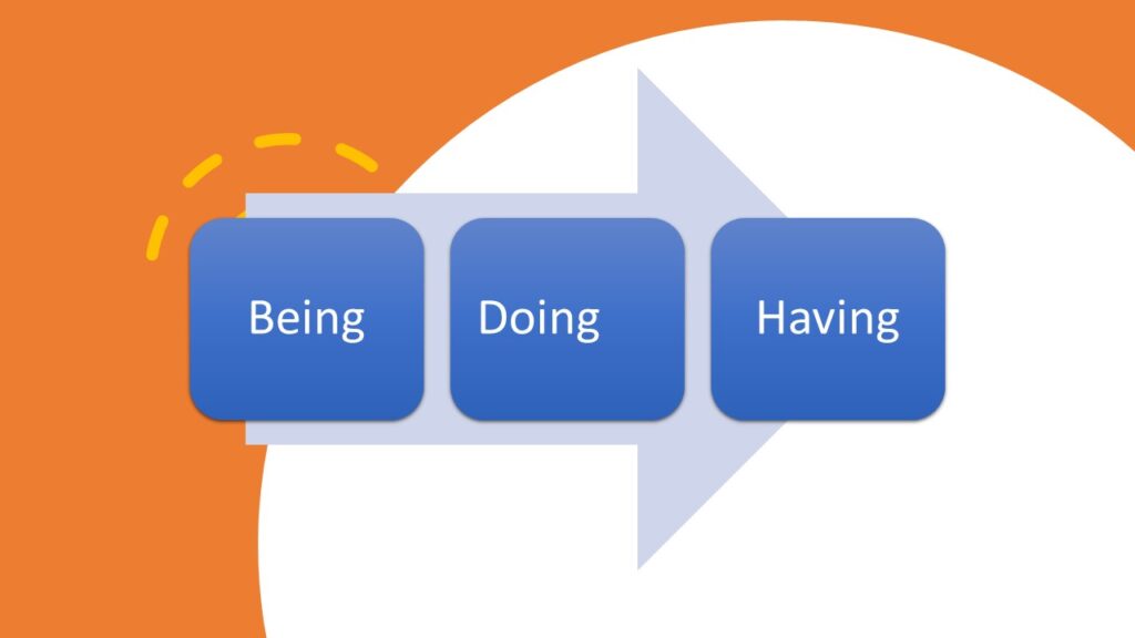 Flow diagram showing the three phases of life.